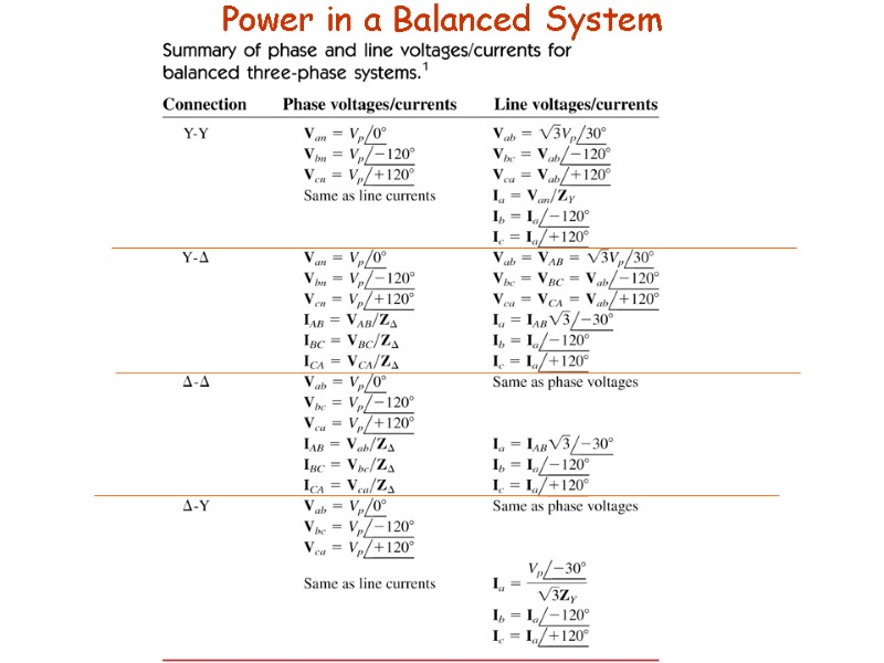Power in a Balanced System
